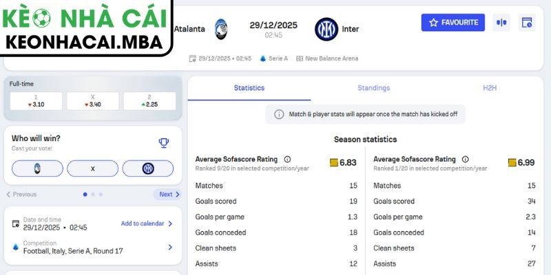 Kèo châu Á trận Atalanta vs Inter Milan (02:45 29/12, Serie A)