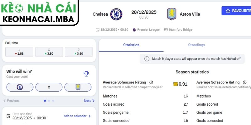 Kèo châu Á trận Chelsea vs Aston Villa (00:30 28/12, Ngoại hạng Anh)