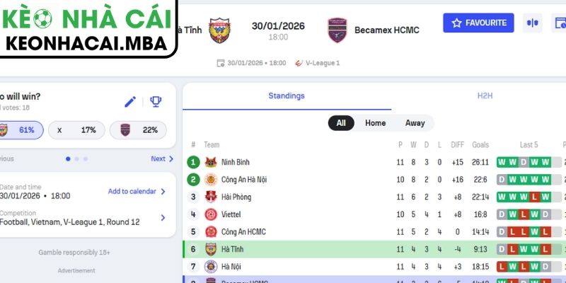 Kèo châu Á trận Hồng Lĩnh Hà Tĩnh vs Becamex TP Hồ Chí Minh (18:00 30/01, V-League)