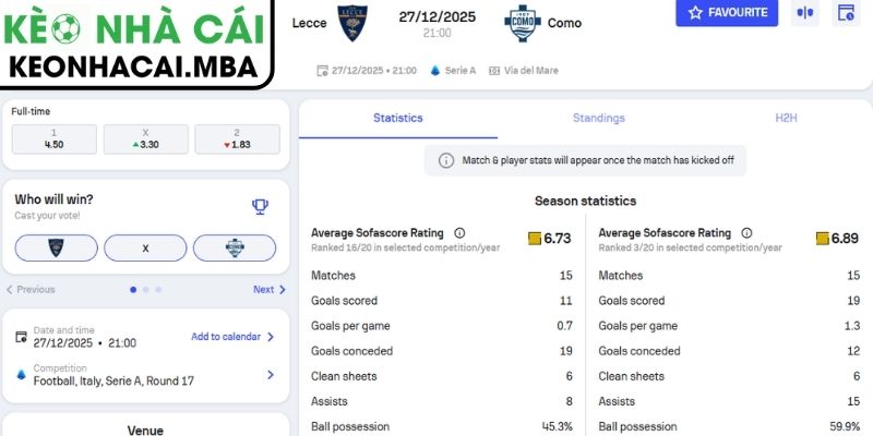 Kèo châu Á trận Lecce vs Como (21:00 27/12, Serie A)
