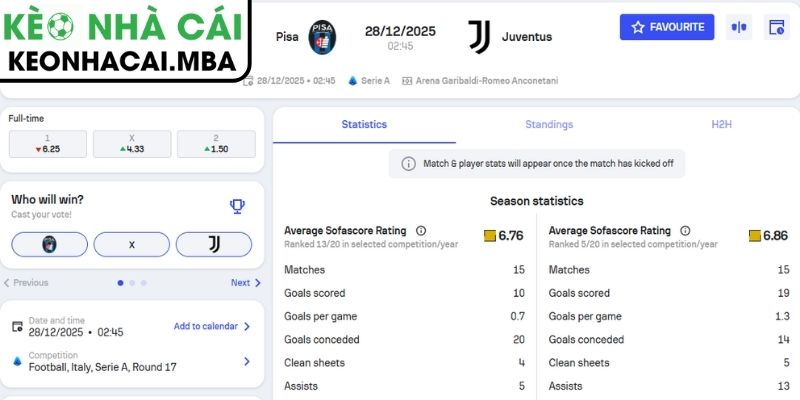 Kèo châu Á trận Pisa vs Juventus (02:45 28/12, Serie A)