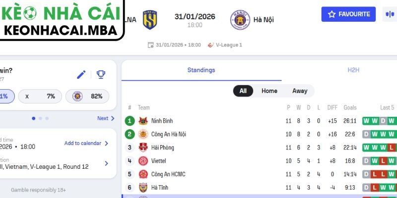 Kèo châu Á trận Sông Lam Nghệ An vs Công An Hà Nội (18:00 31/01, V-League)