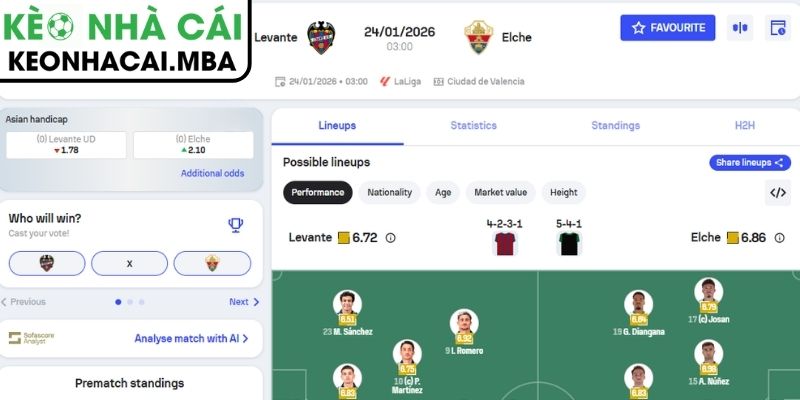 Kèo châu Á trận Levante vs Elche (03:00 24/01, La Liga)