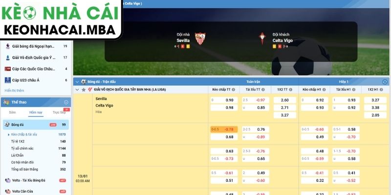 Kèo châu Á trận Sevilla vs Celta Vigo (03:00 13/01, La Liga)