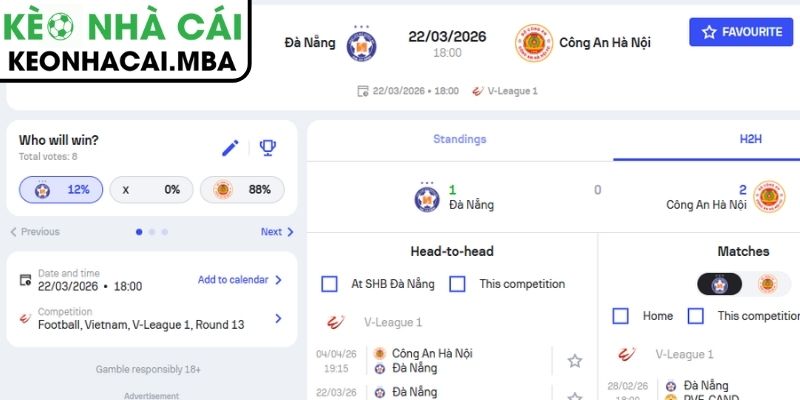 Kèo châu Á trận Đà Nẵng vs Công An Hà Nội (18:00 22/03, V-League)