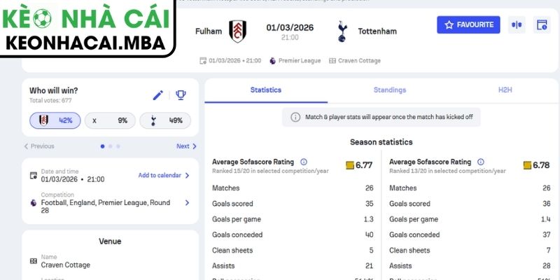 Kèo châu Á trận Fulham vs Tottenham Hotspur (21:00 01/03, Ngoại hạng Anh)