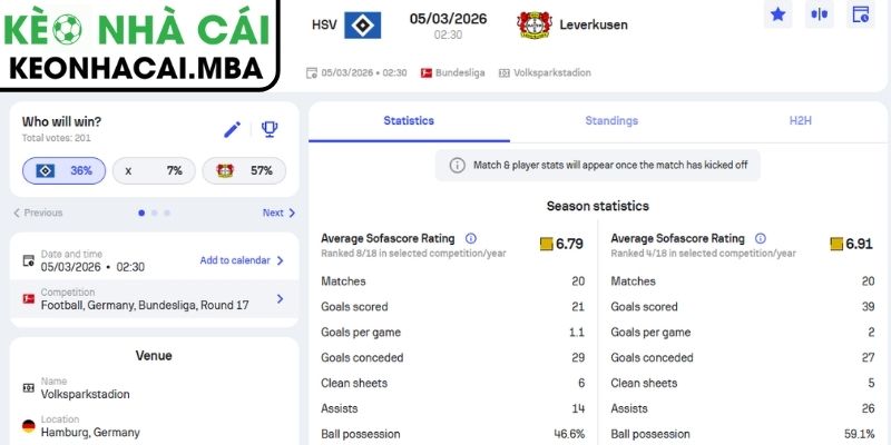 Kèo châu Á trận Hamburger SV vs Bayer Leverkusen (02:30 05/03, Bundesliga)