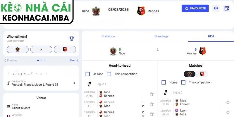 Kèo châu Á trận Nice vs Rennes (07:00 08/03, Ligue 1)