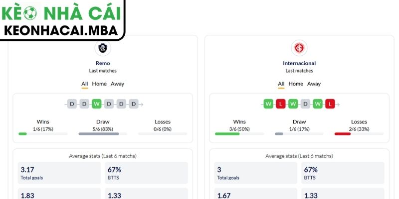 Kèo châu Á trận Remo vs Internacional (05:00 26/02, VĐQG Brazil)