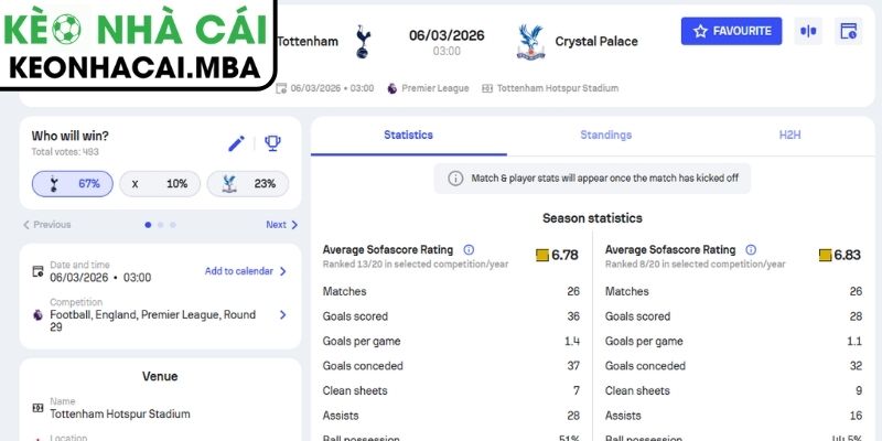 Kèo châu Á trận Tottenham Hotspur vs Crystal Palace (03:00 06/03, Ngoại hạng Anh)