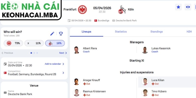 Kèo châu Á trận Eintracht Frankfurt vs Köln (22:30 05/04, Bundesliga)