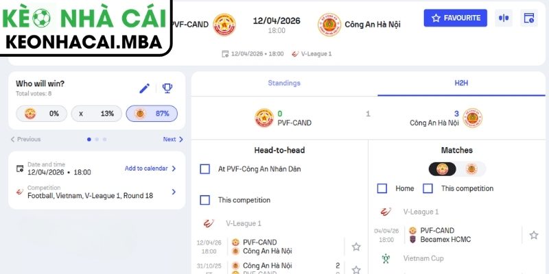 Kèo châu Á trận PVF-CAND vs Công An Hà Nội (18:00 12/04, V-League)