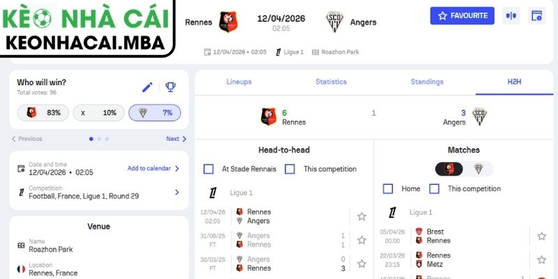 Kèo châu Á trận Rennes vs Angers SCO (02:05 12/04, Ligue 1)
