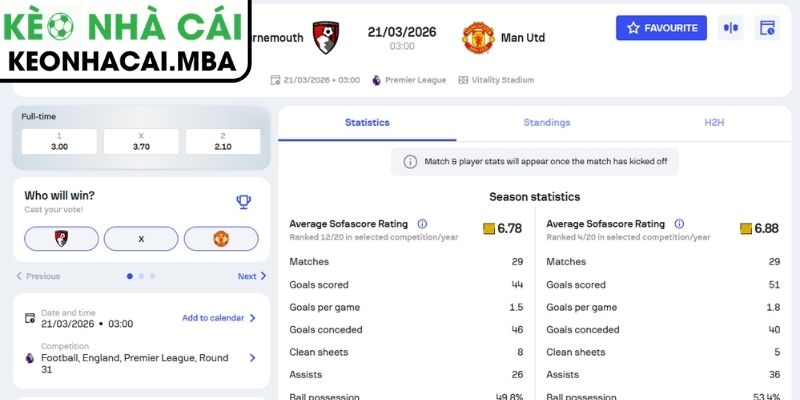 Kèo châu Á trận AFC Bournemouth vs Manchester United (03:00 21/03, Ngoại hạng Anh)