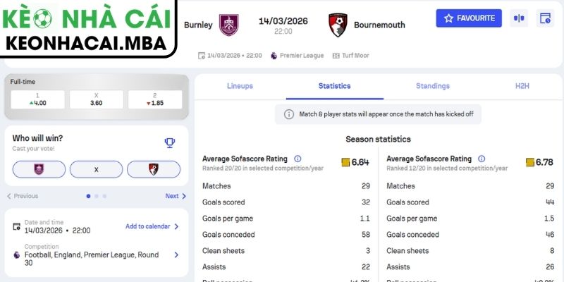 Kèo châu Á trận Burnley vs AFC Bournemouth (22:00 14/03, Ngoại hạng Anh)