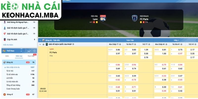 Kèo châu Á trận Lyon vs Paris FC (02:45 09/03, Ligue 1)