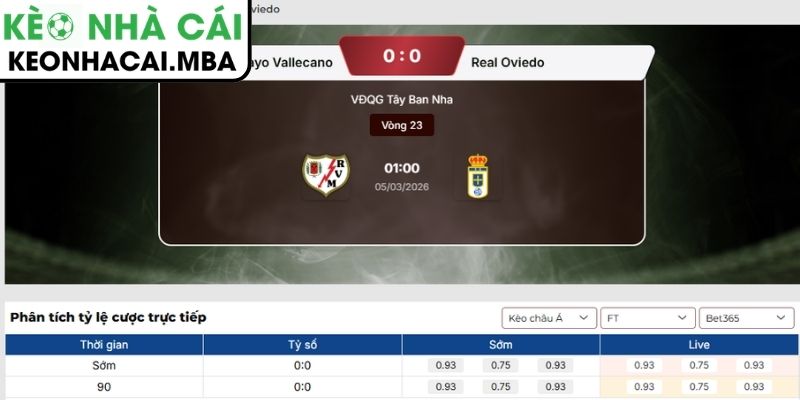 Kèo châu Á trận Rayo Vallecano vs Real Oviedo (01:00 05/03, La Liga)