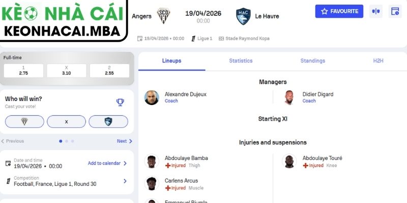 Kèo châu Á trận Angers SCO vs Le Havre (00:00 19/04, Ligue 1)