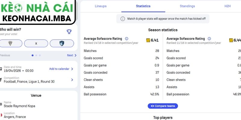 Phong độ Angers SCO