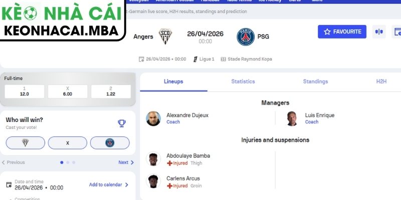 Kèo châu Á trận Angers SCO vs Paris Saint-Germain (00:00 26/04, Ligue 1)