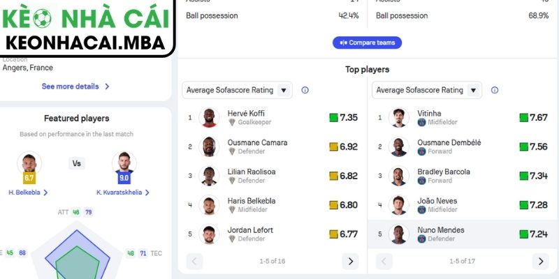 Phong độ Angers SCO gần đây