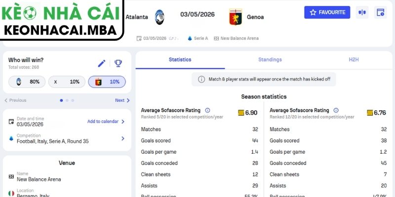 Kèo châu Á trận Atalanta vs Genoa (07:00 03/05, Serie A)