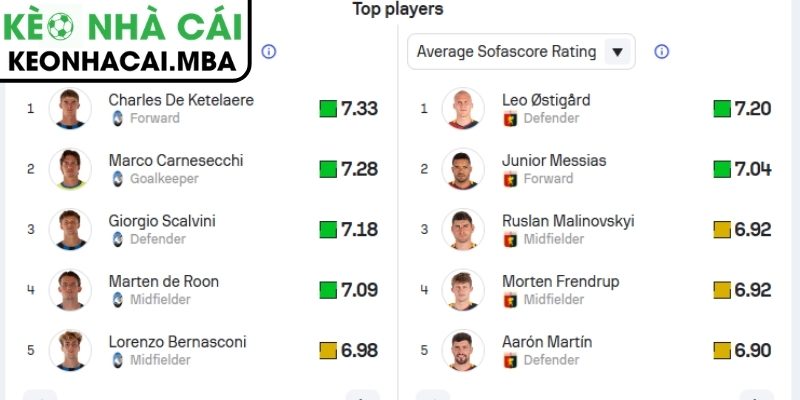 Phong độ Atalanta gần nhất