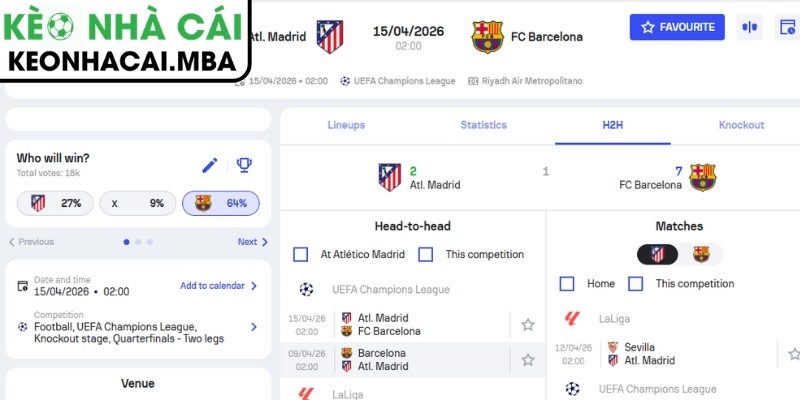 Kèo châu Á trận Atlético de Madrid vs Barcelona (02:00 15/04, Cup C1)