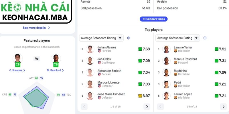 Phong độ Atlético de Madrid