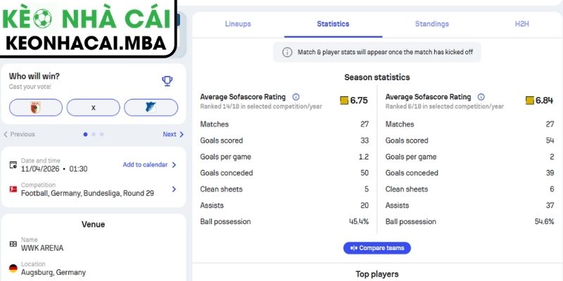 Phong độ Augsburg