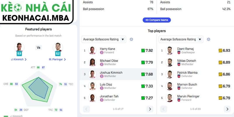 Phong độ Bayern Munich gần đây