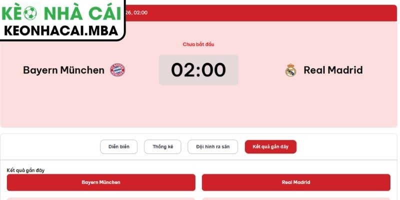Dự đoán kết quả trận Bayern Munich và Real Madrid (02:00 16/04, Cup C1)