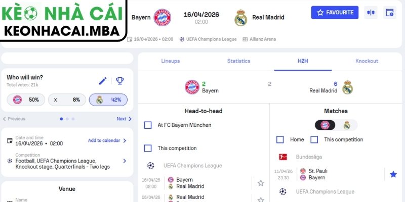 Kèo châu Á trận Bayern Munich vs Real Madrid (02:00 16/04, Cup C1)