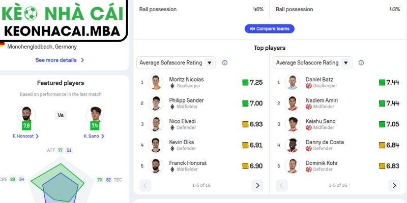 Phong độ Borussia M'gladbach