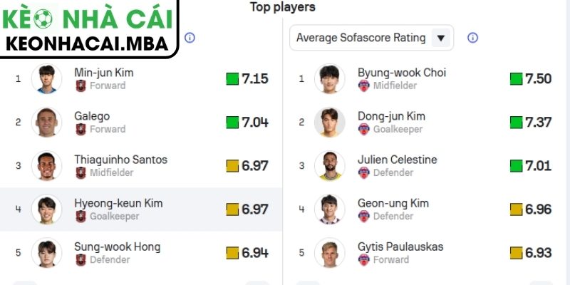 Phong độ Bucheon FC 1995 gần đây