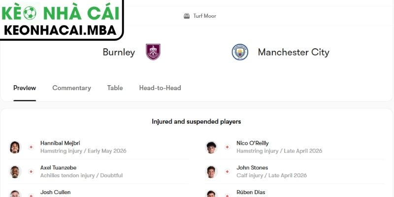 Dự đoán kết quả trận Burnley vs Manchester City (20:00 26/04, Ngoại hạng Anh)