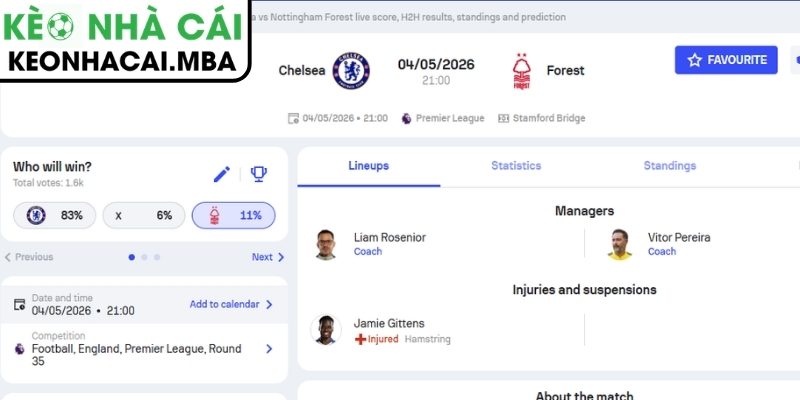 Kèo châu Á trận Chelsea vs Nottingham Forest (21:00 04/05, Ngoại hạng Anh)