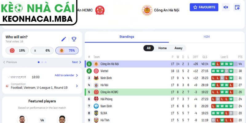 Kèo châu Á trận Công An TP Hồ Chí Minh vs Công An Hà Nội (18:00 20/04, V-League)