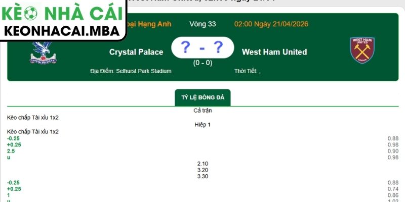 Kèo châu Á trận Crystal Palace vs West Ham United (02:00 21/04, Ngoại hạng Anh)
