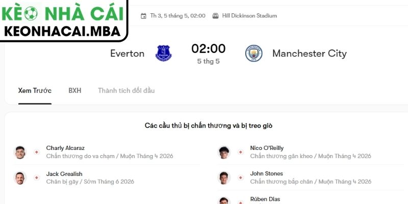 Dự đoán kết quả trận Everton và Manchester City (02:00 05/05, Ngoại hạng Anh)