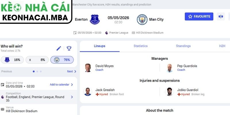 Kèo châu Á trận Everton vs Manchester City (02:00 05/05, Ngoại hạng Anh)