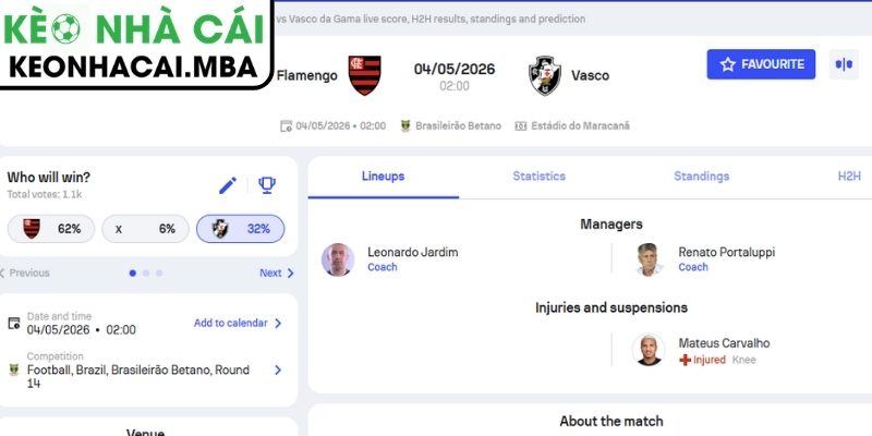 Kèo châu Á trận Flamengo RJ vs Vasco (02:00 04/05, VĐQG Brazil)