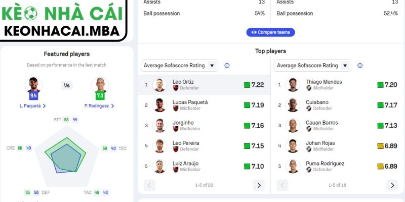 Phong độ Flamengo RJ gần đây