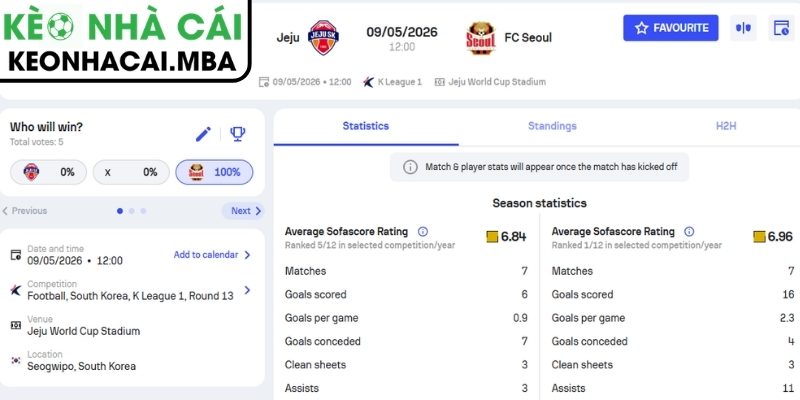 Kèo châu Á trận Jeju SK vs Seoul (12:00 09/05, K League 1)