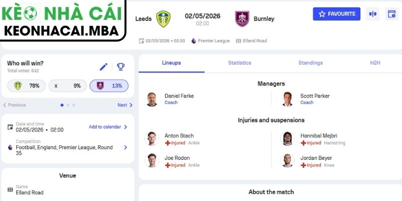 Kèo châu Á trận Leeds United vs Burnley (02:00 02/05, Ngoại hạng Anh)