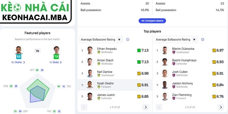 Phong độ Leeds United gần nhất