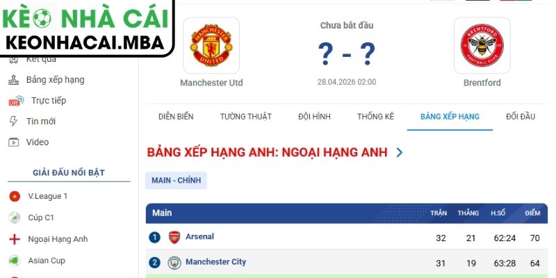 Dự đoán kết quả trận Manchester United và Brentford (02:00 28/04, Ngoại hạng Anh)