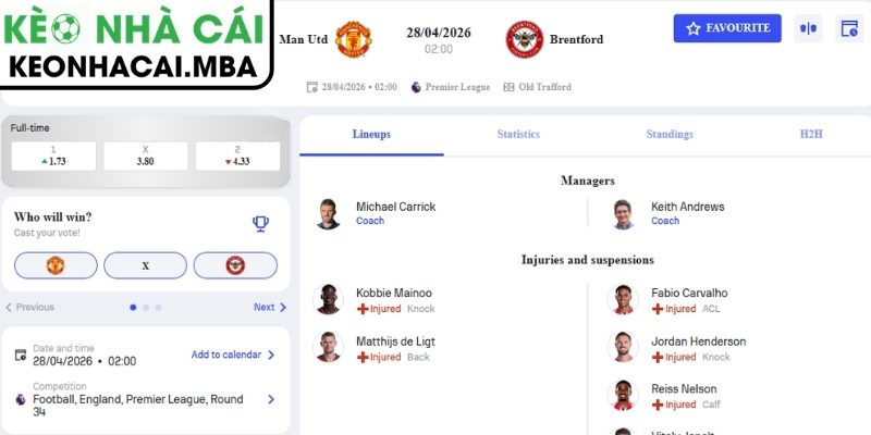 Kèo châu Á trận Manchester United vs Brentford (02:00 28/04, Ngoại hạng Anh)