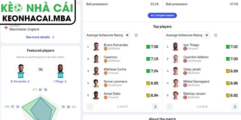 Phong độ Manchester United gần nhất