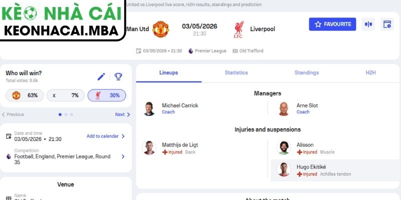 Kèo châu Á trận Manchester United vs Liverpool (21:30 03/05, Ngoại hạng Anh)